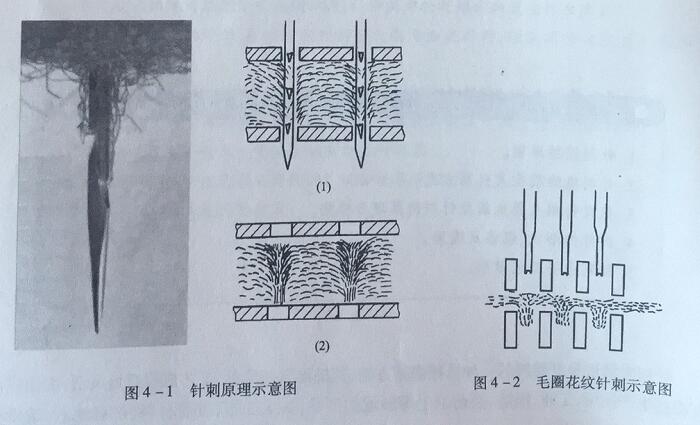 針刺固結(jié)法圖示說(shuō)明